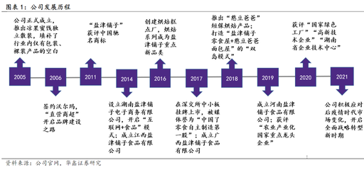 从“巨轮”到“豆浆” 盈利拐点下的造船业与民生消费的冷热思考