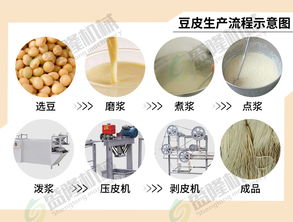 盛隆全自动仿手工豆腐皮机 创新技术助力豆制品产业升级